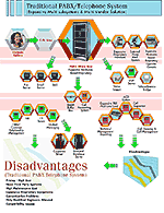 Traditional System